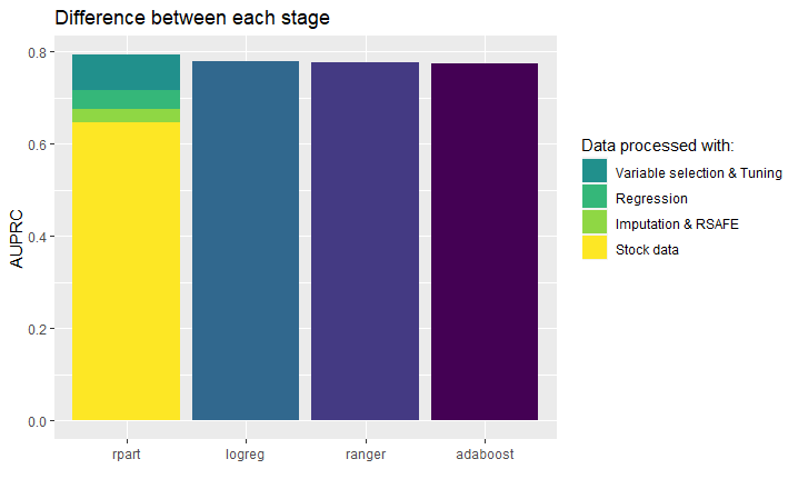 Final results from the mentioned paper