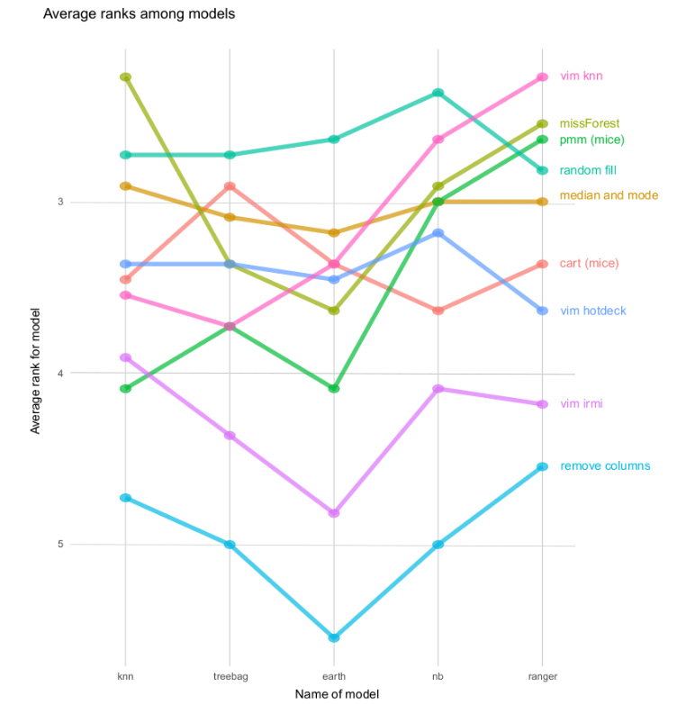 Visualisation of paper results