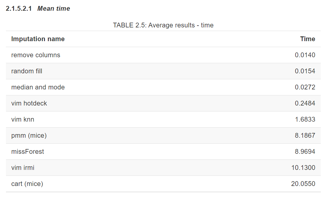 Time of computation, paper results