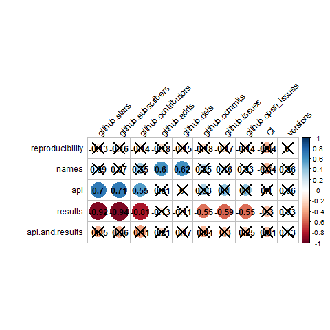 Feature Correlation Plot