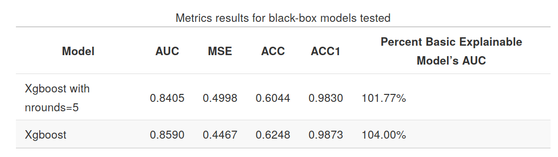 Black box models