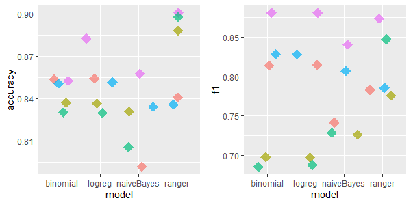 Overall method effectiveness