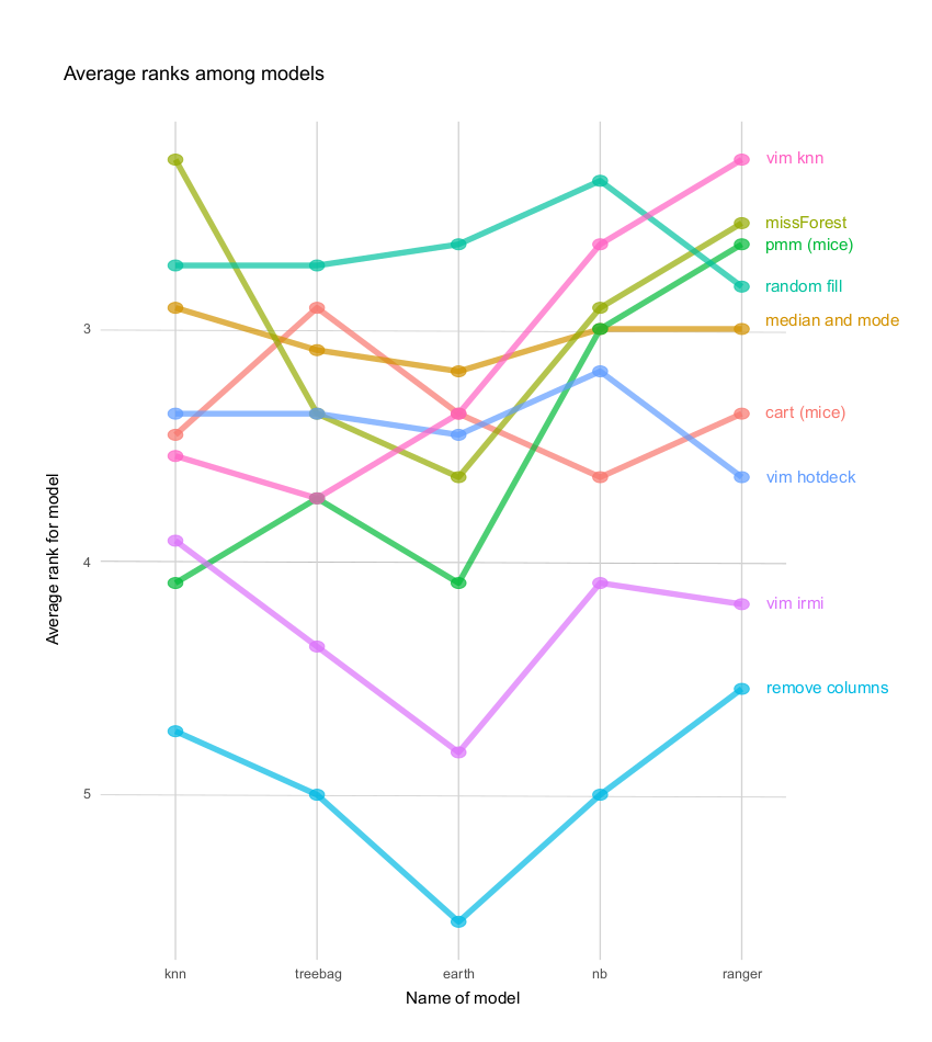 Average rank plot