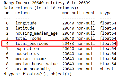 housing.info() function output