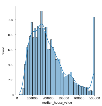 Target variable distribution