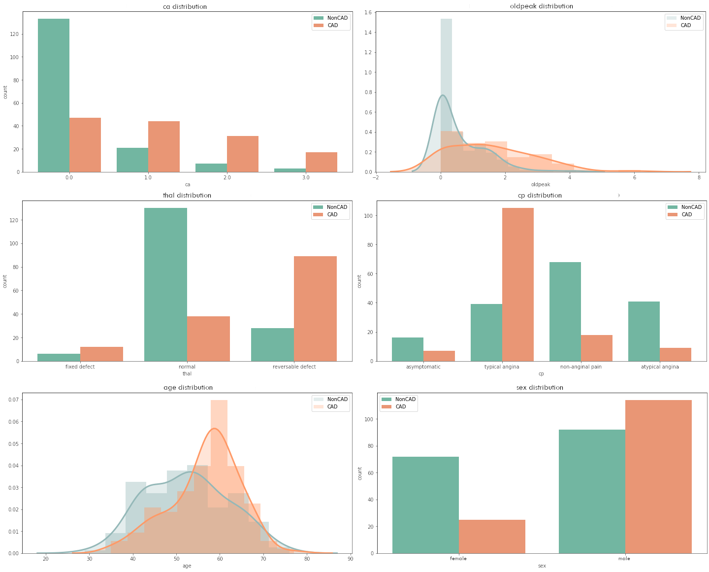 Clinical pre-test probabilities in patients with stable chest pain symptomps