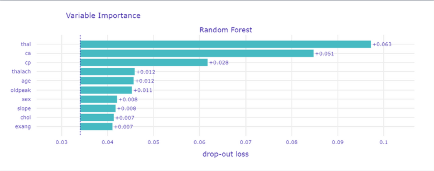 Permutation-based variable importance