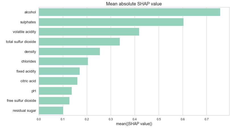 Mean absolute SHAP value for tuned XGBoost model. Size of the bar indicates how much a feature influences the prediction on average