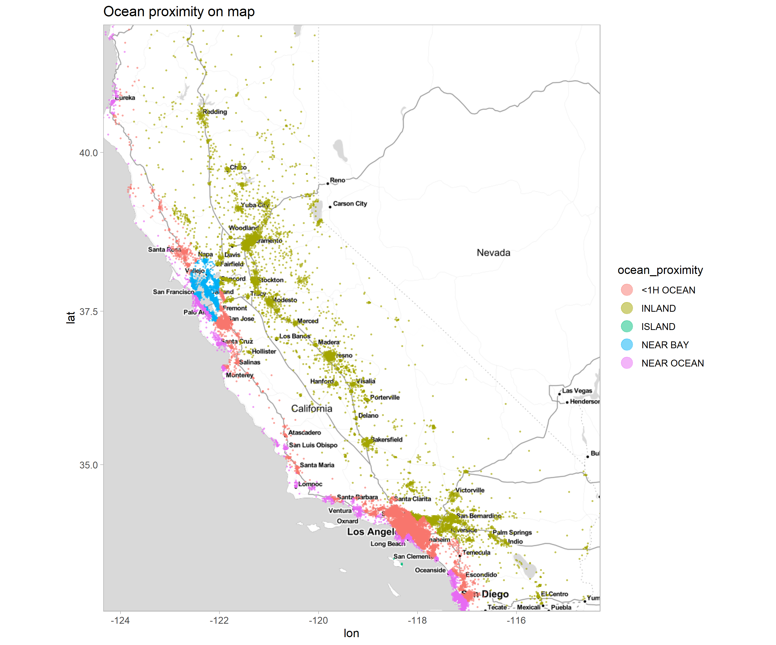 Map of property distribution within the state of California. Colors show the value of the oceanProximity column.