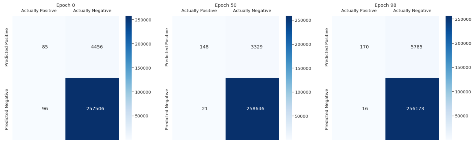 Confusion matrix