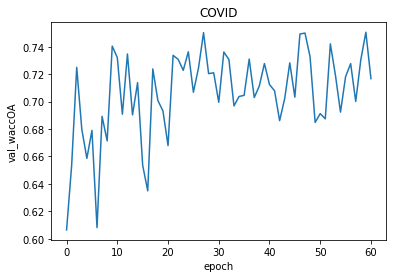 The results of modified SegNet