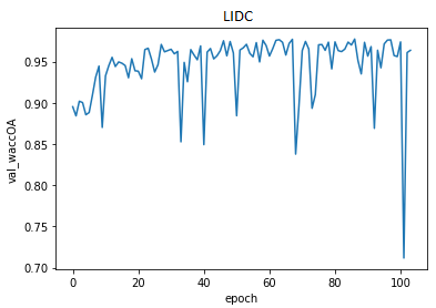 The results of modified SegNet