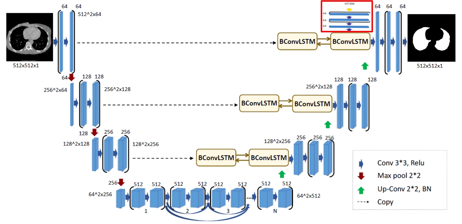 Net architecture with auxiliary task