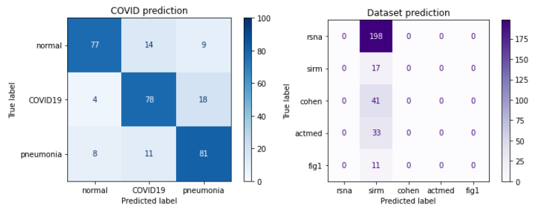 Confusion matrix of the model with earlier branching and class weights mechanism