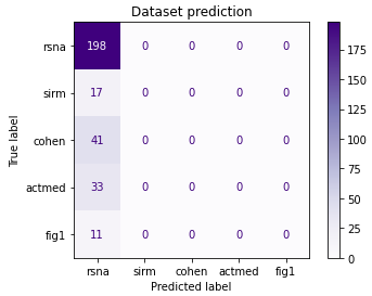 Confusion matrix of the model with the earliest branching and no class weights