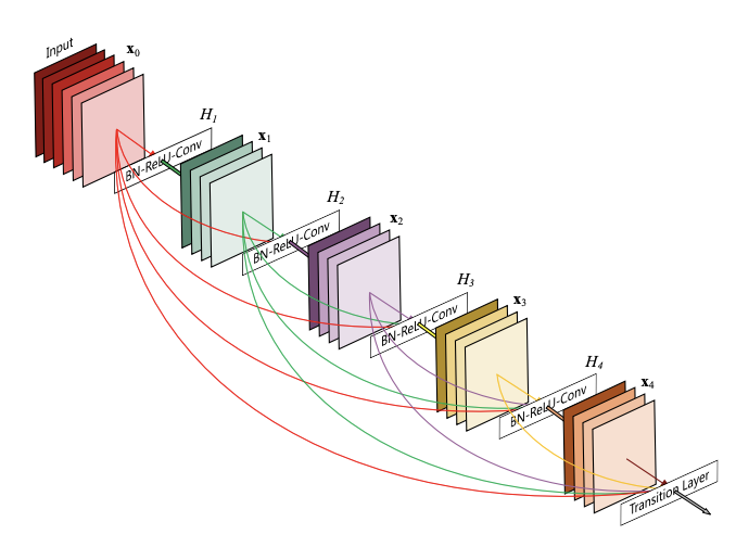 DenseNet161 architecture