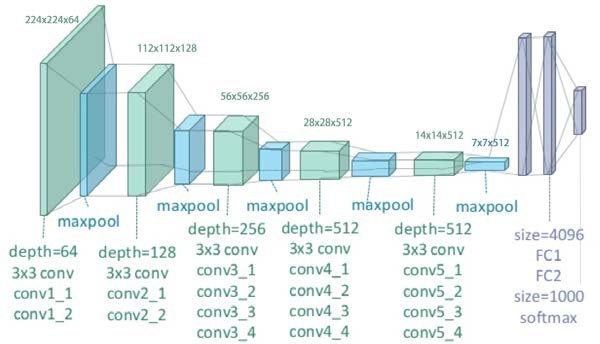 VGG19 architecture