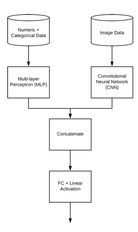 Architecture of COVID-Net with multimodal input