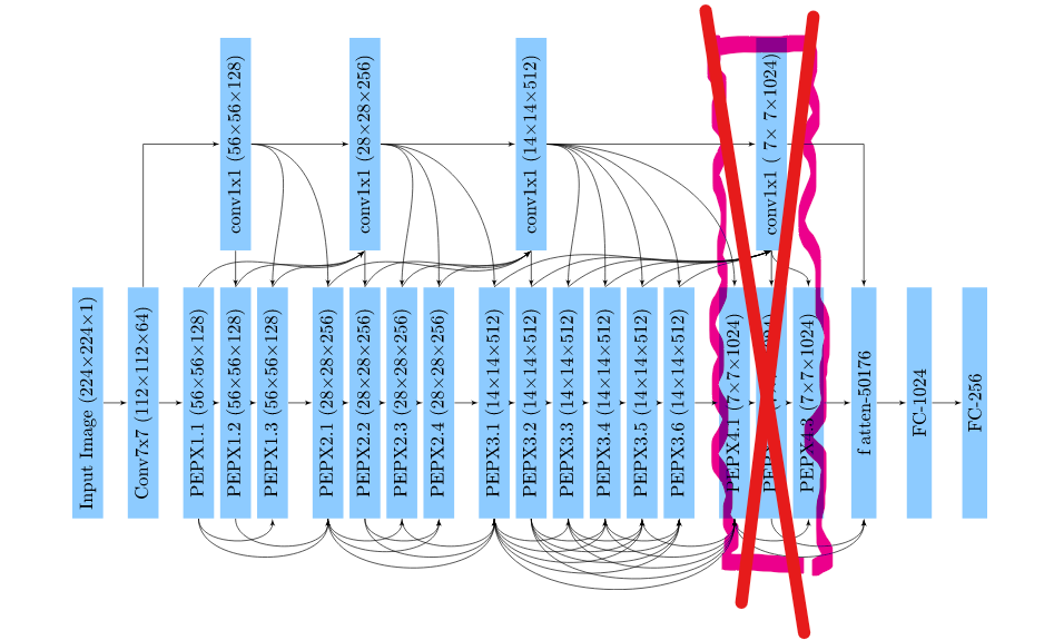 Structure of modified architecture