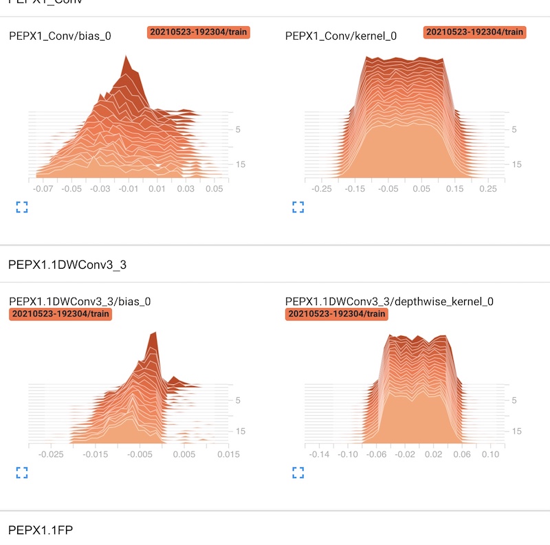 TensorBoard - weight distribution for each layer