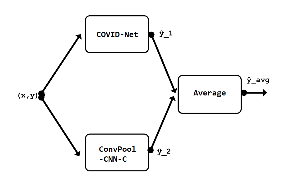 Scheme of model ensemble