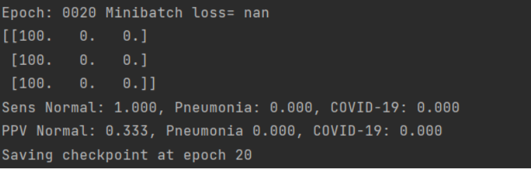 Results after applying L2 regularization