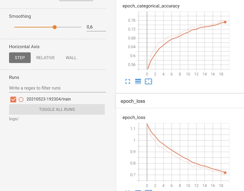 TensorBoard - accuracy and loss function