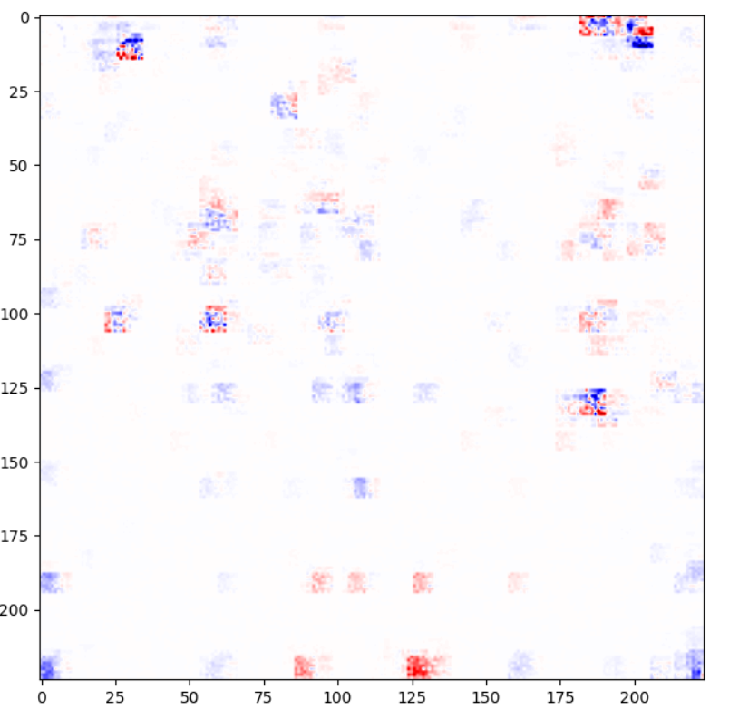 Output of LPR model