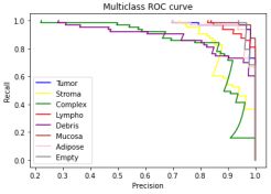 Results Precission-Recall