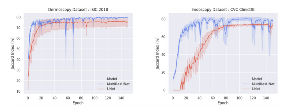 Orginal Plots