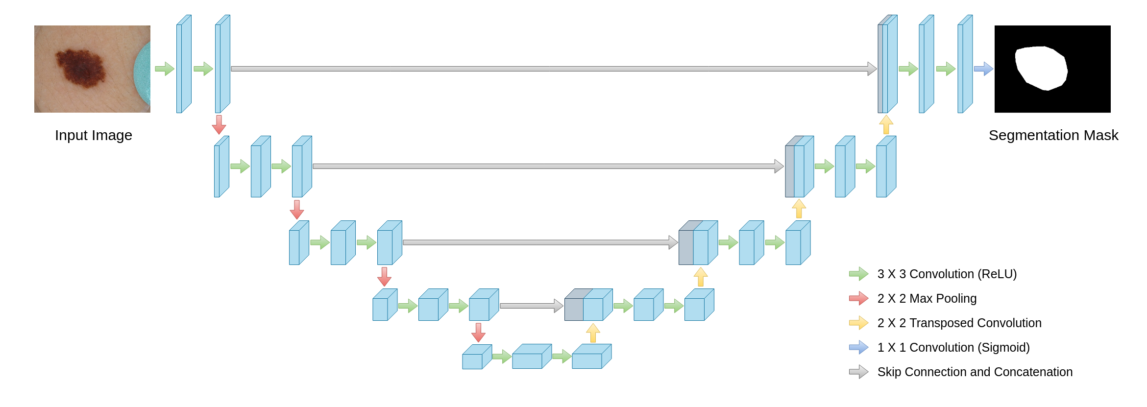 Example of U-net