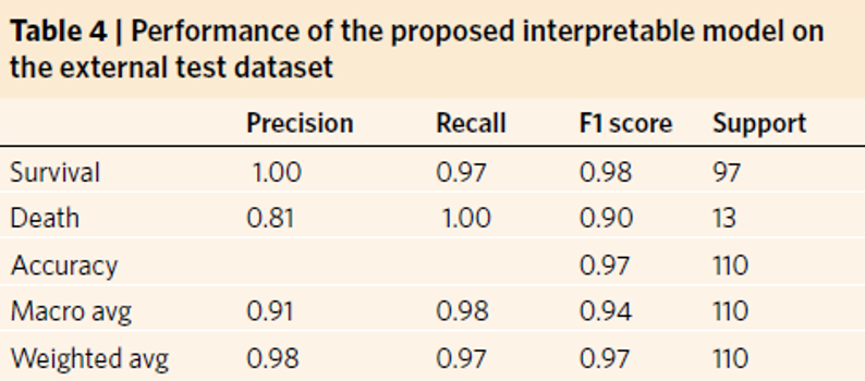 Confusion matrix showing accuracy, precision, recall and other scores for evaluating a classification for the original model